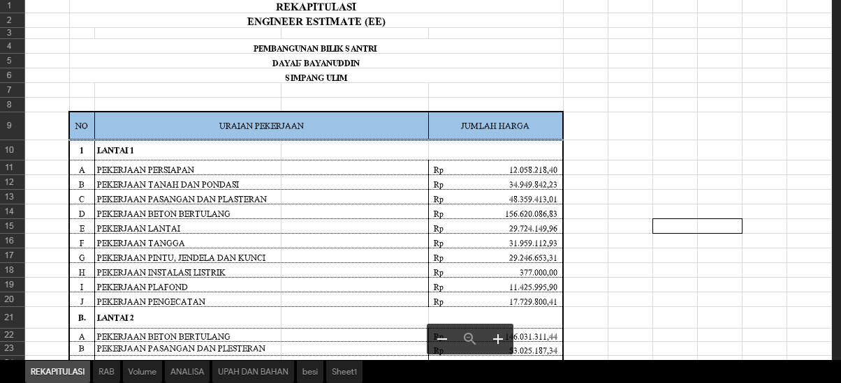Rencana Anggaran Biaya Rab Konstruksi Education Amp News