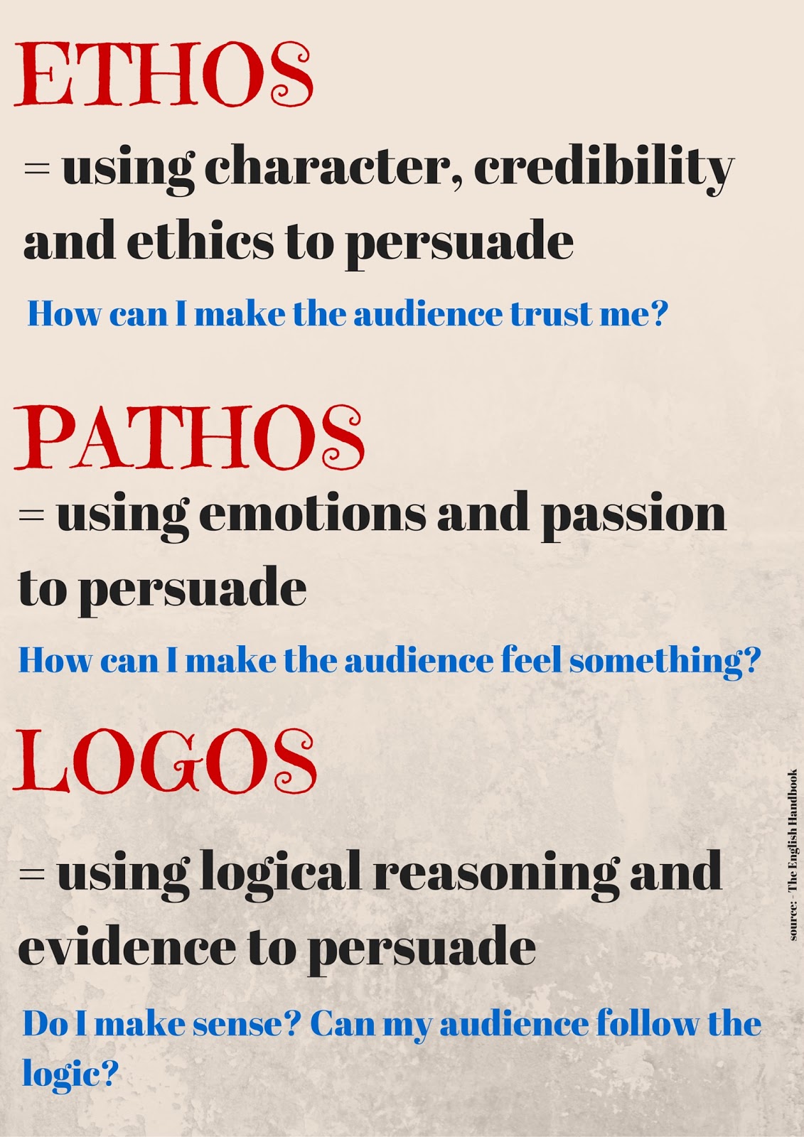 Persuasive essay using ethos pathos and logos