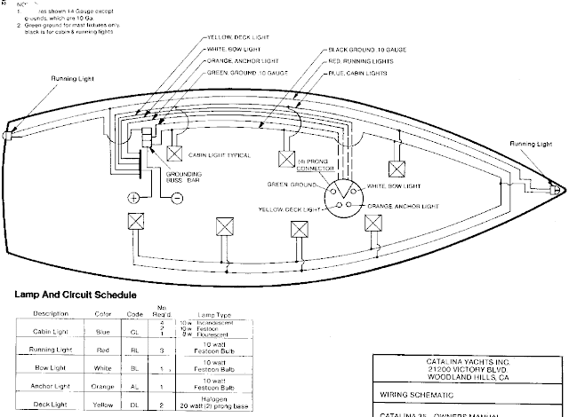 Hunter 19: Catalina Wiring Schematic