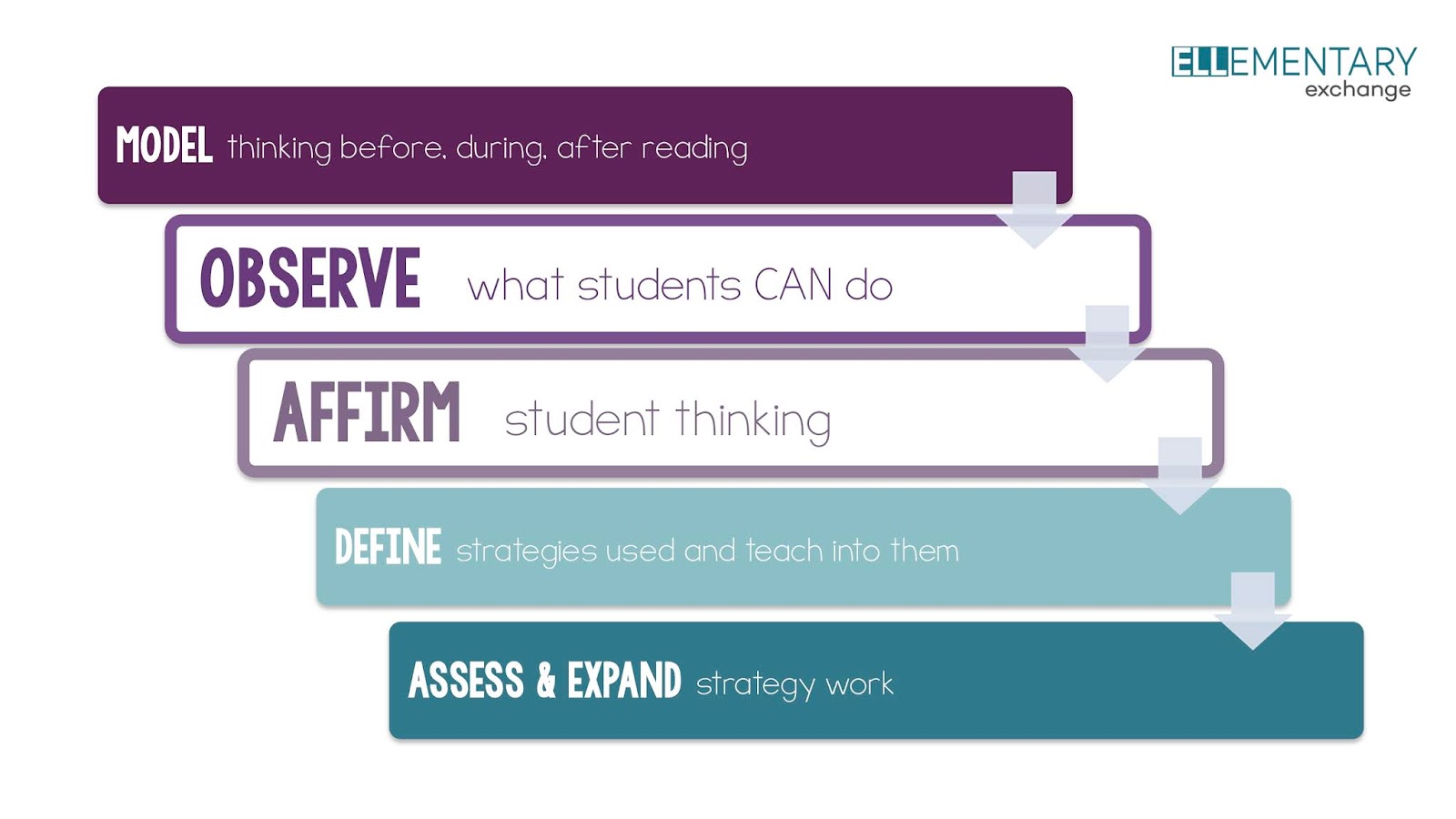 Choose another text for an interactive read aloud experience. Here's a ...