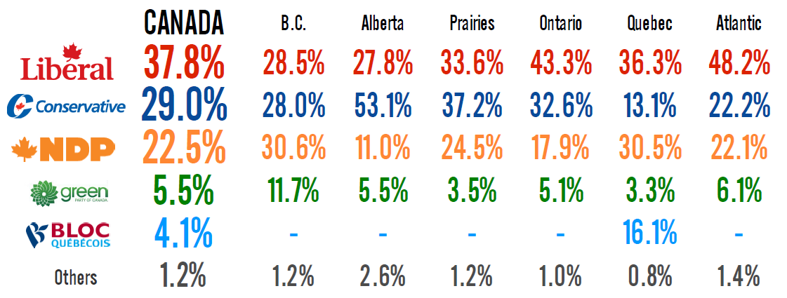 Averages.PNG