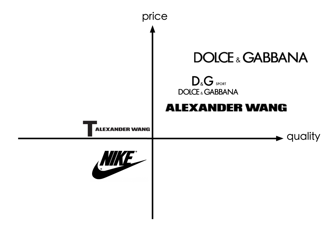 dolce and gabbana brand positioning