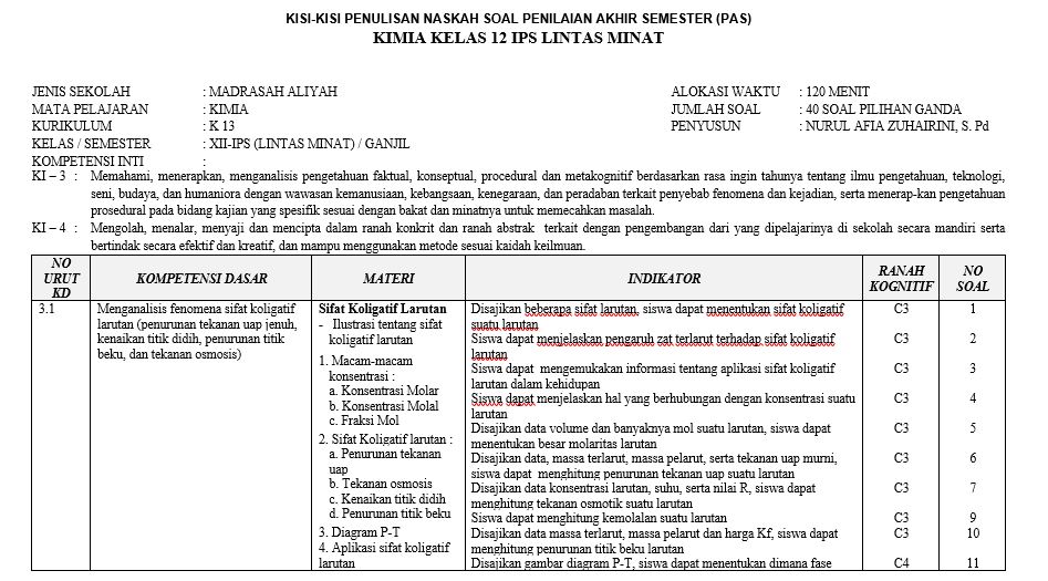 Kisi Kisi Pas Kimia Kelas 12 Ips Lintas Minat Terbaru Azafah78