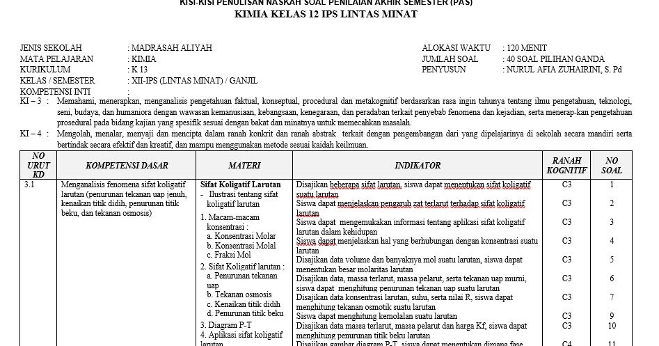 Kisi Kisi Pas Kimia Kelas 12 Ips Lintas Minat Terbaru Panduandapodik Id