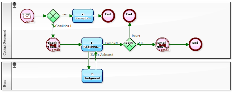 Workflow Sample: A Blank Email Starts a Business Process