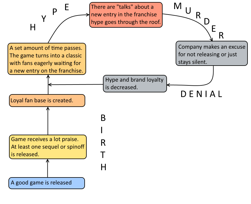 The Gamertologist: January 2015
