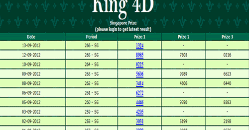 18 Awesome Pengeluaran Sgp