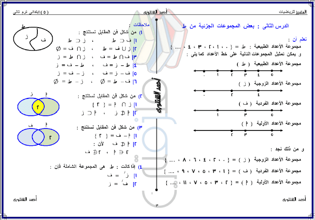 مذكرة رياضيات للصف الخامس الإبتدائي الترم الثاني