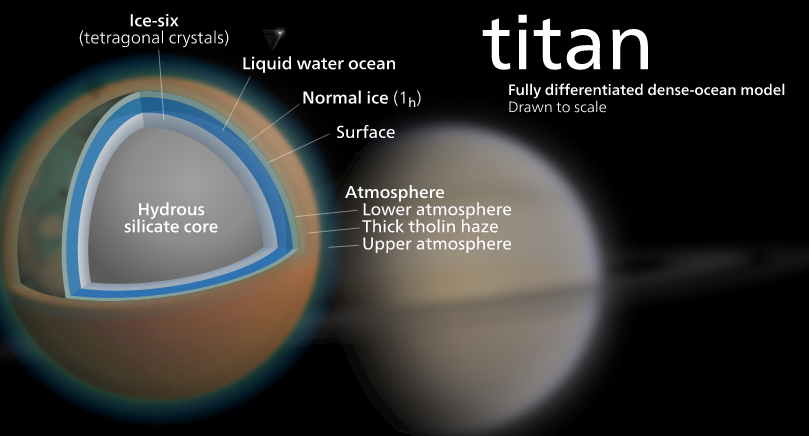 Why is the bottom layer of the ocean the coldest?