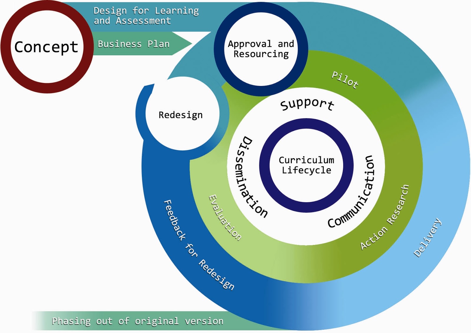 Curriculum Design Models Philippin News Collections