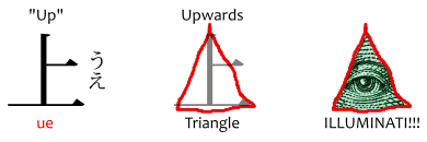 Up, Down, Left, Right in Japanese | Japanese with Anime