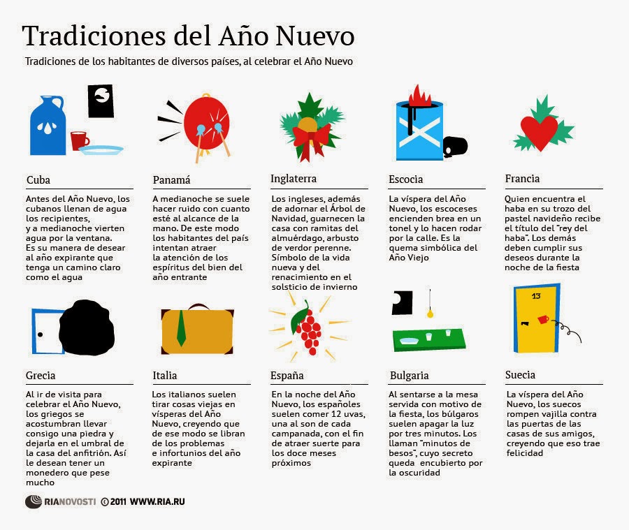 Caminando entre sonrisas Supersticiones Año Nuevo