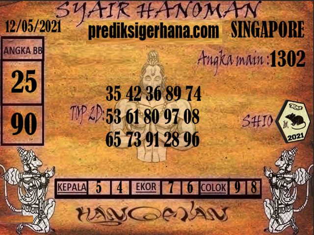 PREDIKSI SGP YOHII