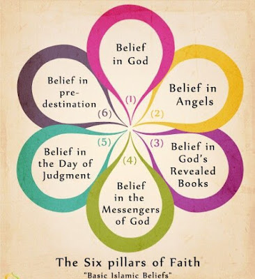 The Six Pillars of Faith (Iman) | Foundation of Islam