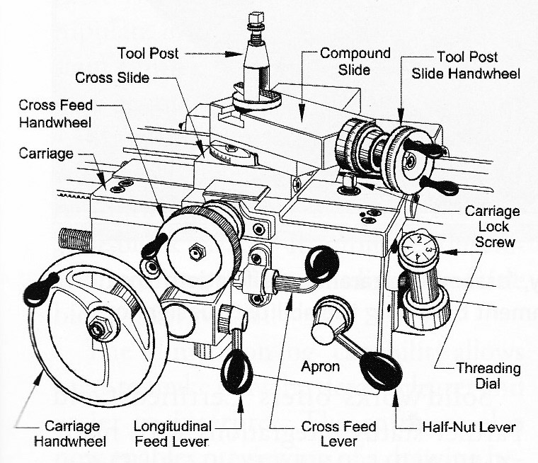 Lathe Machine Mechanical Technology