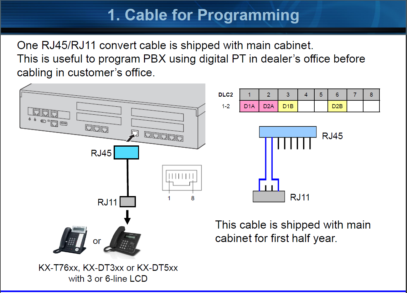 Jaya Perkasa - Jual PABX FAX Telepon Kabel Wireless Di Denpasar Bali