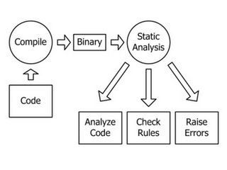 Сентимент анализ. Woman head of static code analysis department. Binary analysis. Source code analysis. Сентимент анализ.