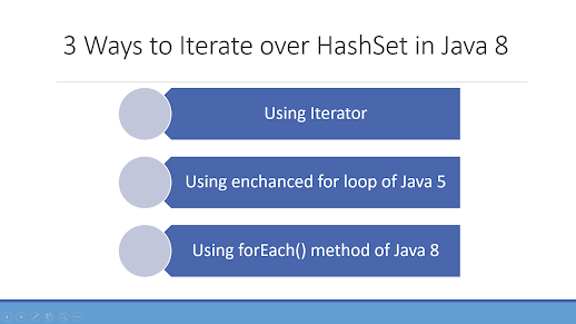 3 example to iterate over HashSet in Java