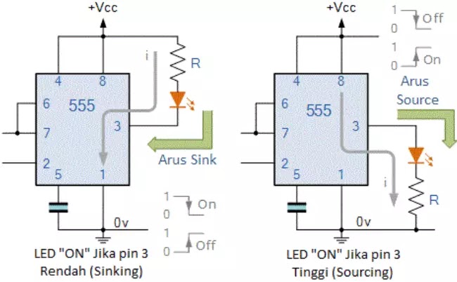 Sink dan source output timer ic 555