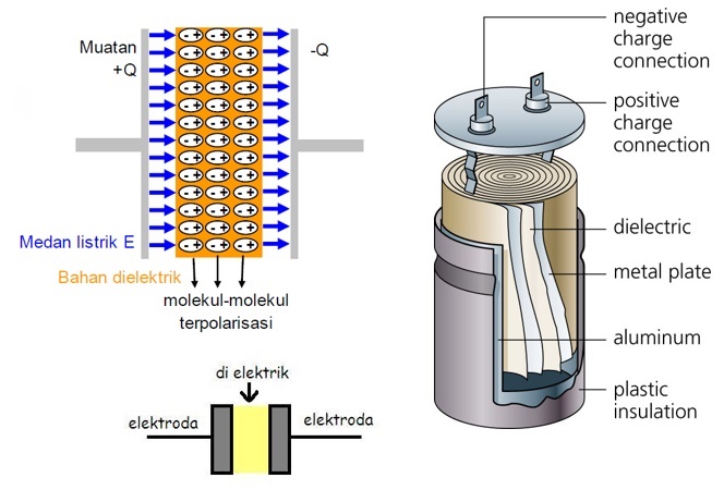 Connection charge. Электрический конденсатор строение. Connection charge. Connection charge. What is capacitor.