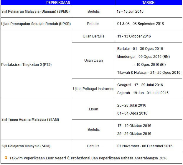 Ujian Bertutur Pt3 Bahasa Melayu 2016 - Sebutan, intonasi dan nada yang