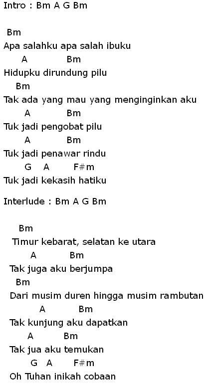 Chord Sholawat Asyghil Chordtela