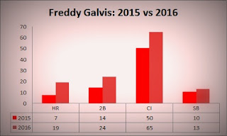 Freddy Galvis: en medio de su mejor temporada en las Grandes Ligas. Grata sorpresa para los Phillies Freddy-Galvis-Stats-Beisbolsporting