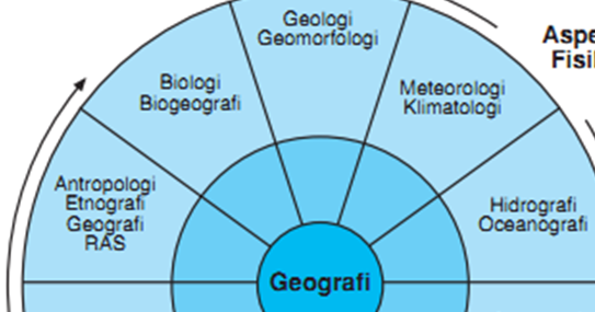 ilmu geografi fisik
