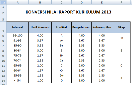 Konversi Nilai Raport Kurikulum 2013 Sd Smp Sma Aplikasi Excel Bimbel Sekolah