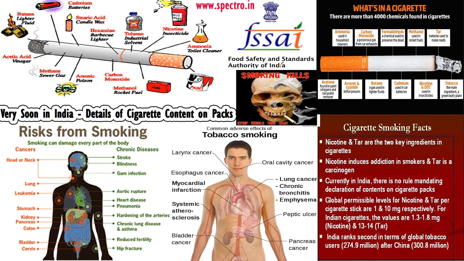 Spectro Analytical Labs Limited FSSAI MOOTS MANDATORY DISCLOSURE OF