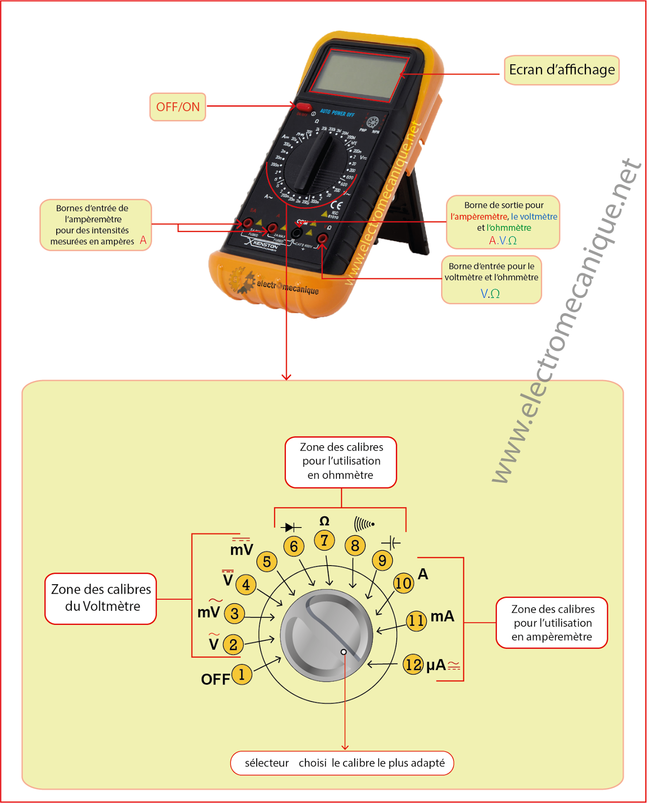 comment utiliser un multimètre numérique electromecanique