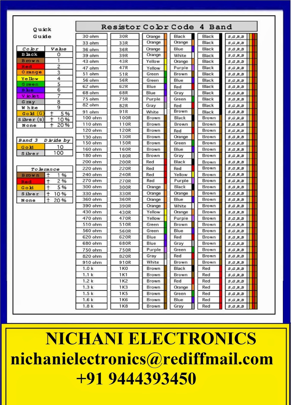 Resistor Wattage Size Chart