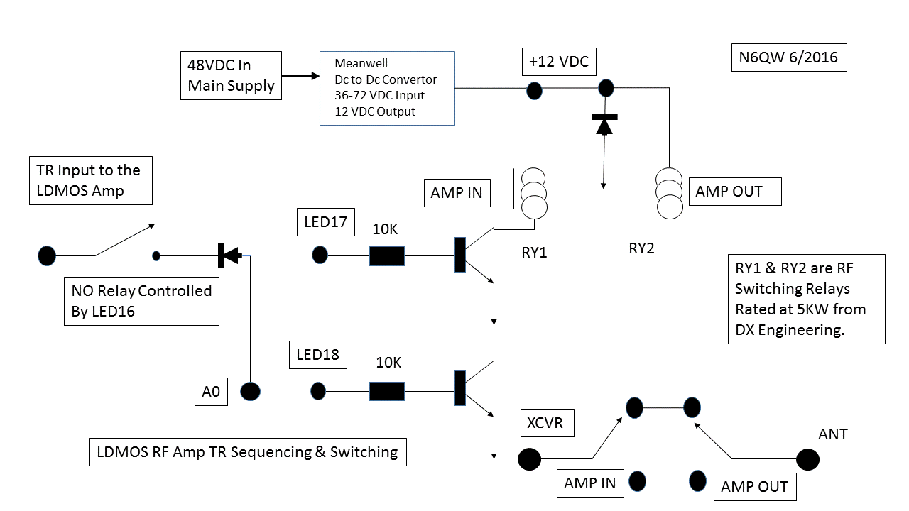 LDMOS RF Amplifiers