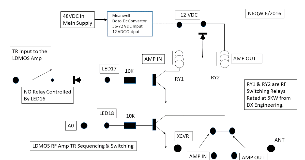 LDMOS RF Amplifiers