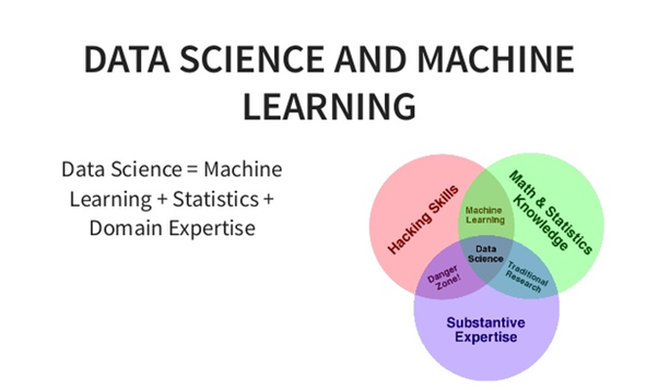 statistical learning for data science