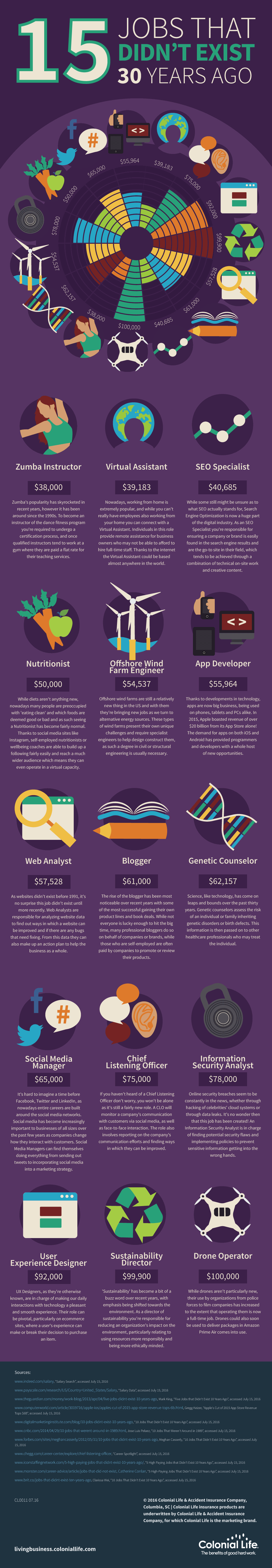 15 Jobs That Never Existed 30 Years Ago - infographic