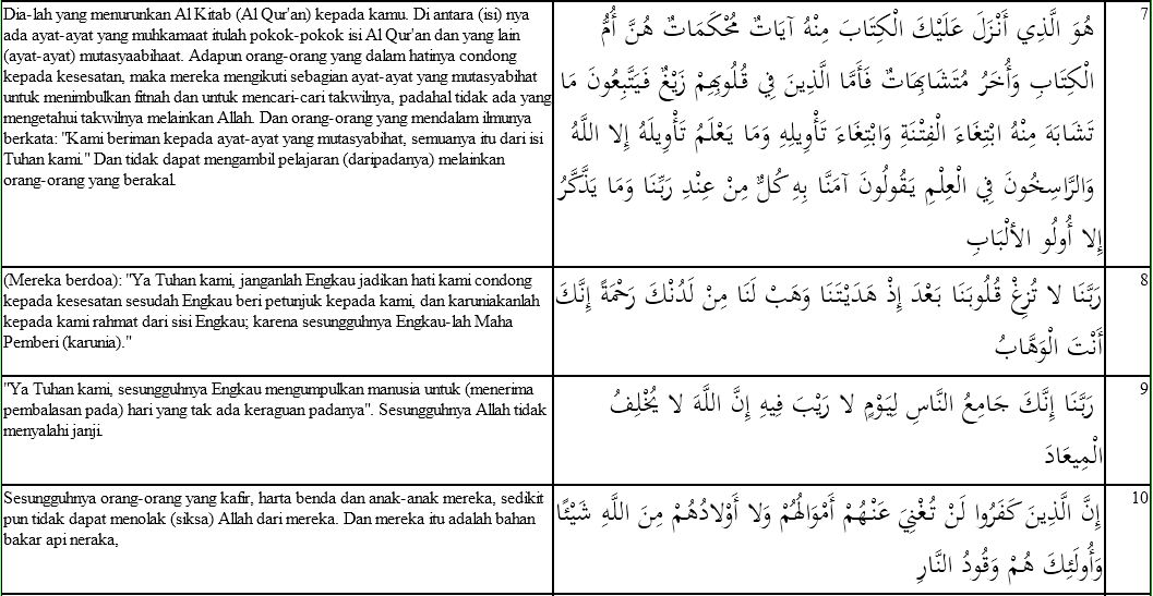 Sifatsifat Tukang Sihir dan