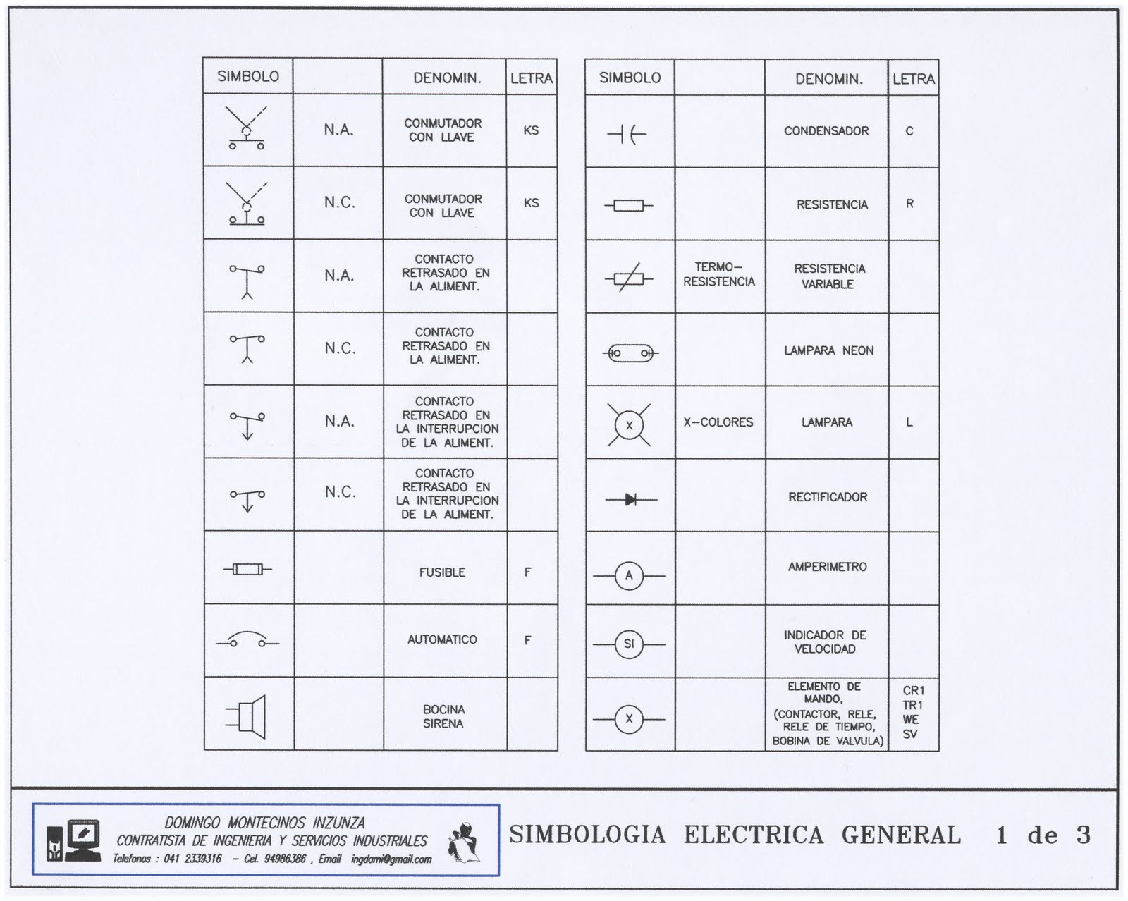 SIMBOLOGIA ELECTRICA | Fº Julio Expósito Martínez