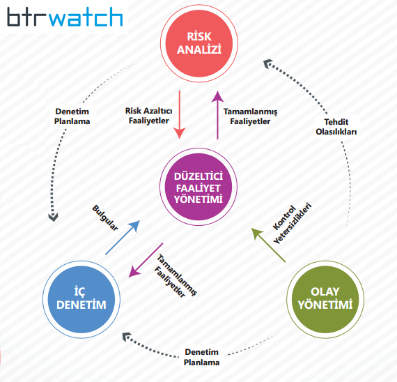 Don't time speed. Risk watch. Risk watch. Marine time of speed. Risk watch.
