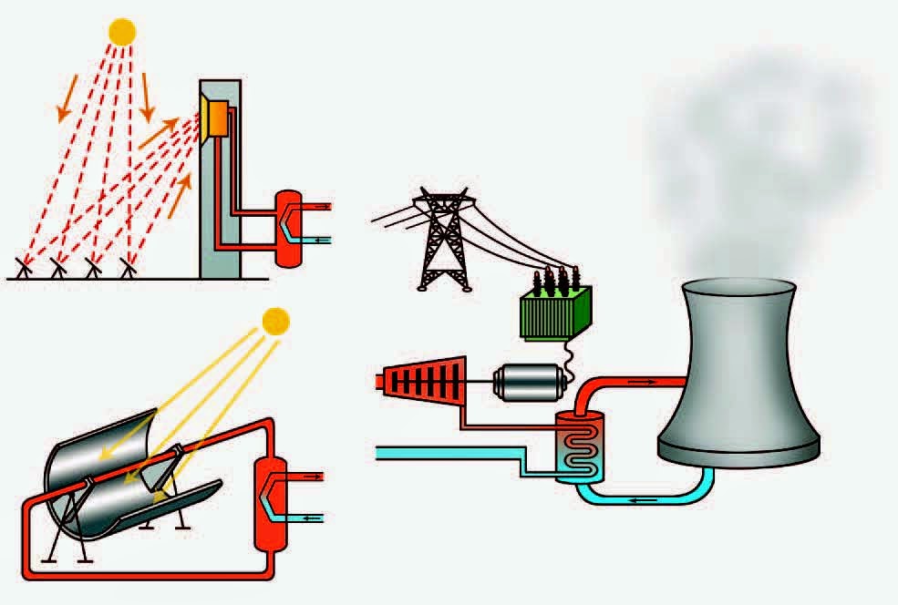  Centrales solares