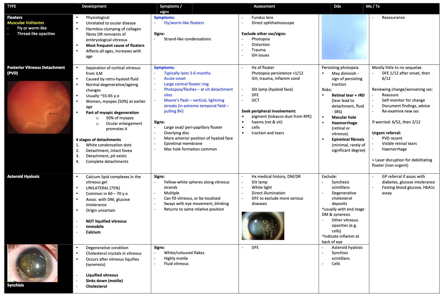 Vitreous and Retinal Diagnostics