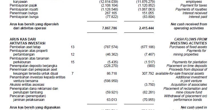 Cash flow projection template for business plan image