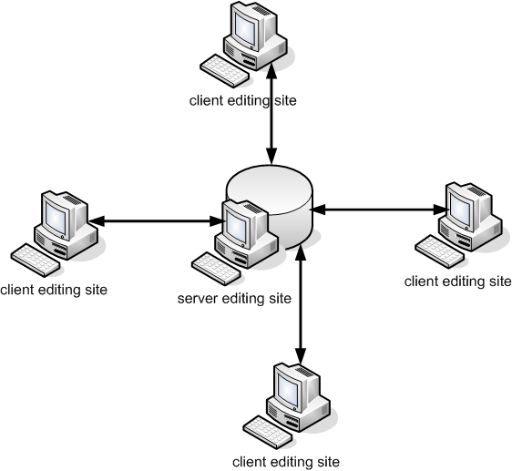 Intro to Information Technology: June 2011