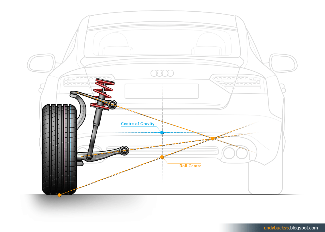 Best Audi S5 Sportback Wheel Spacers Guide]