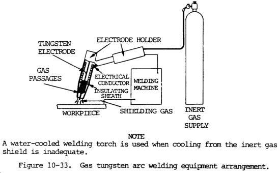 tig welding machine diagram wiring diagram all data TIG Welding Machine Setup mig welding machine diagram data wiring diagram today lincoln ranger welder wiring diagram tig welding machine diagram