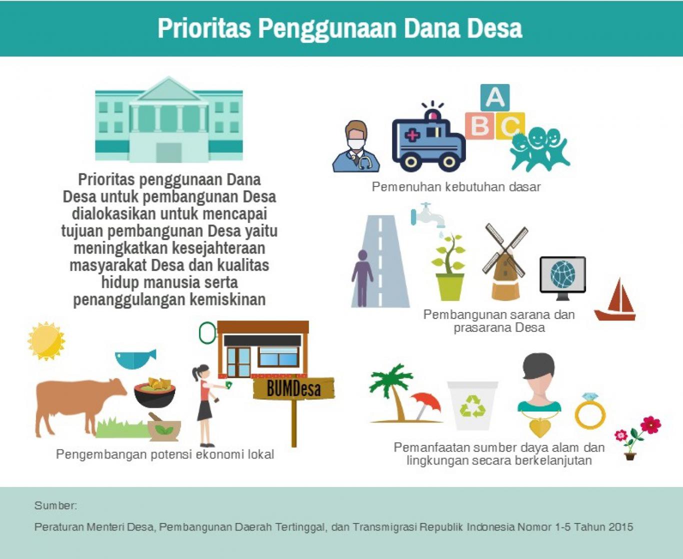 Lumbung Pangan Desa: Solusi Inovatif Mengatasi Kemiskinan
