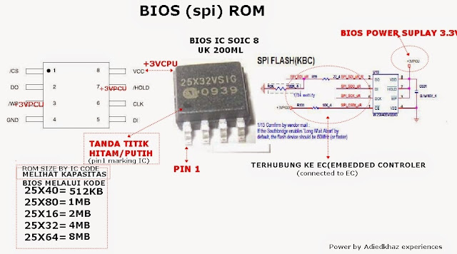 KESHERI GROUP: ACPI (Advanced Configuration and Power Interface) power ...