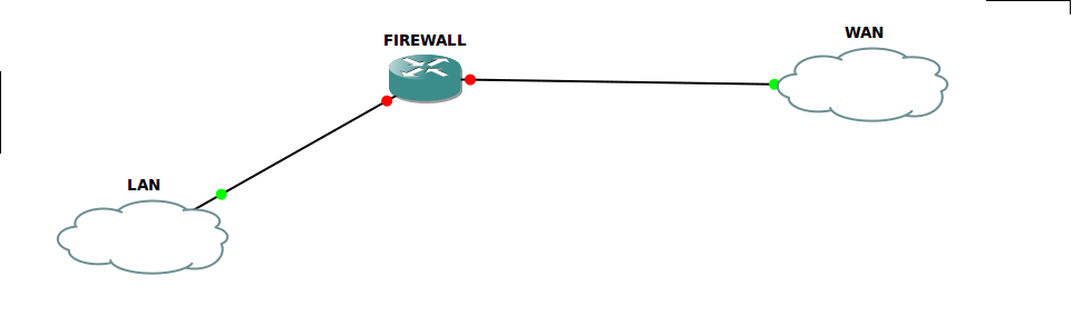felipe-pulgarin-aprendiz-sena-firewall-router