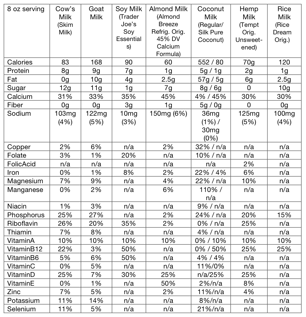 That's Vegetarian?!: Udder Choices Besides "Milk"
