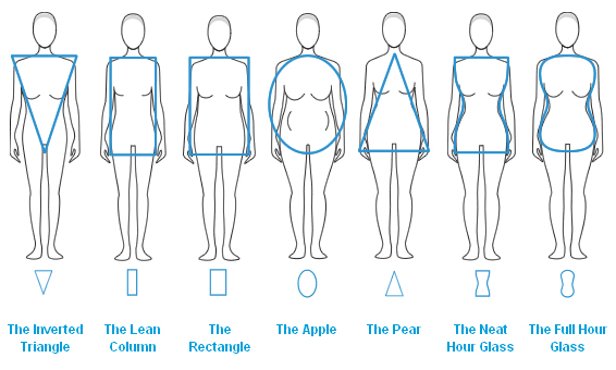 Female body builds dress on different bodycon types